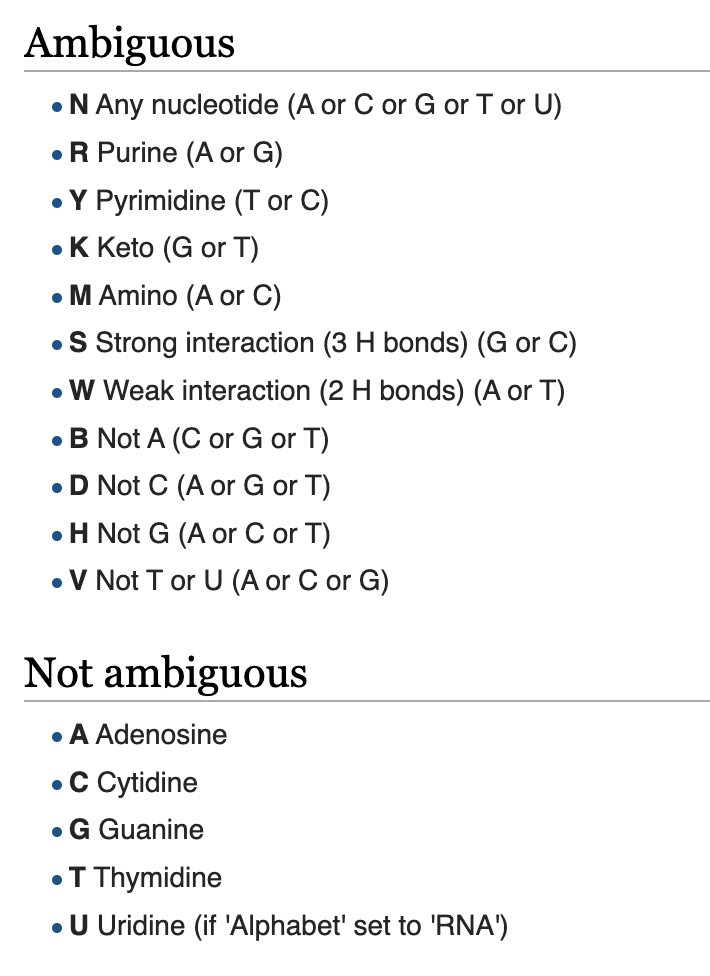 Single letter representation of ambiguous nucleotide | Dewan Shrestha