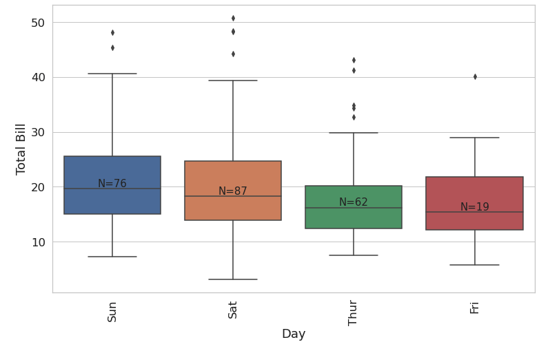 box_plot_with_count
